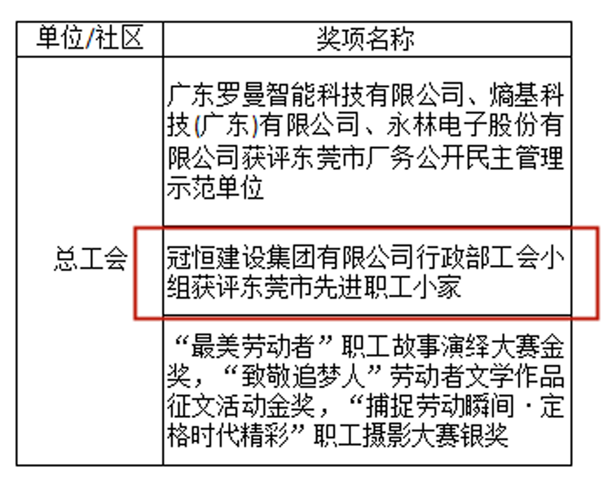 祝贺！新年传喜讯，再趁东风展宏图。